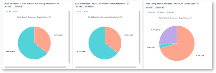 Attendee Registrations_2