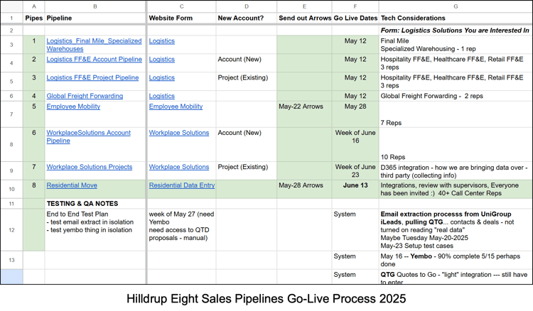 Hilldrup-Eight-Sales-Pipelines-Go-Live-Process-2025 (1)