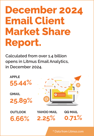 email client share report