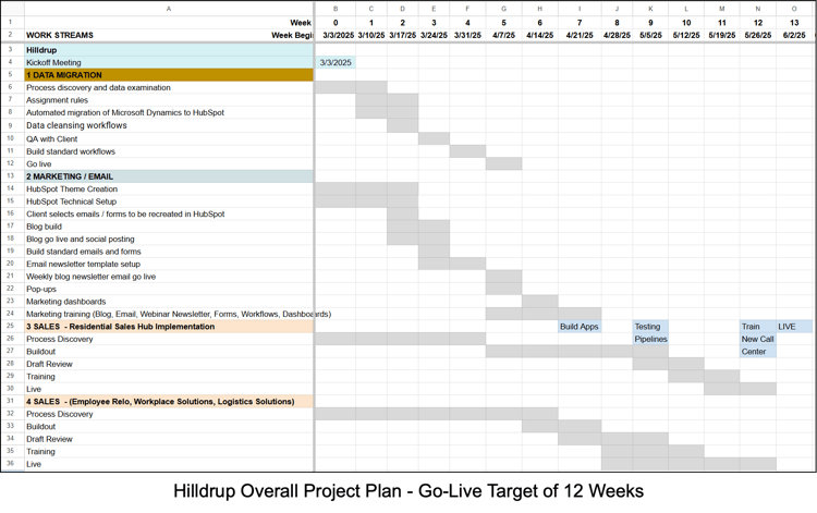 hilldrup-overall-project-plan